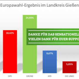 Zum Europawahl-Ergebnis in Gießen