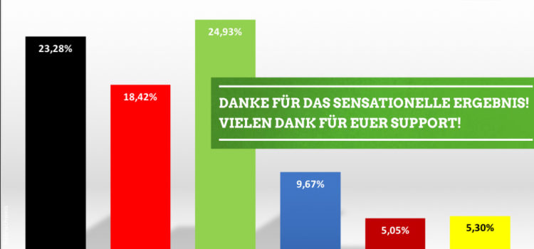 Zum Europawahl-Ergebnis in Gießen